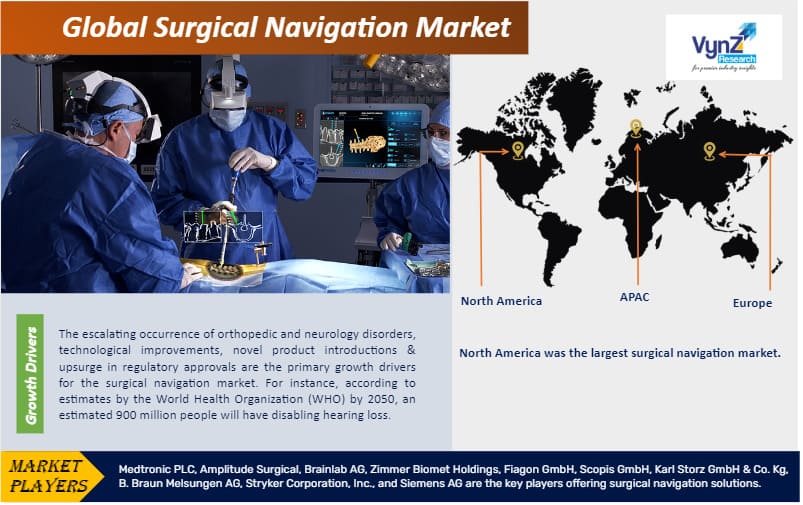 Surgical Navigation Market Size, Share, and Trends 2030
